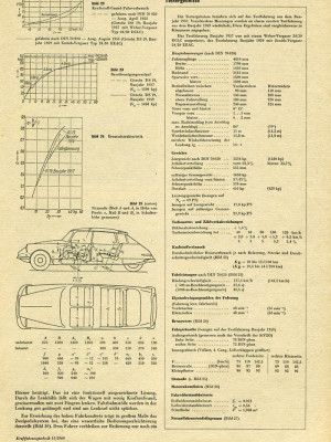 Test Citroën DS 19 - 11/1960 - Seite 2