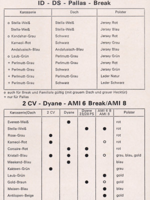 Farbkarte M&auml;rz 1969, Seite 3