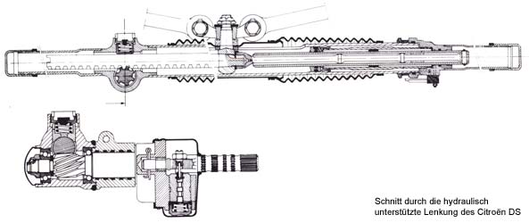 Schnitt durch die hydraulisch unterstützte DS-Lenkung